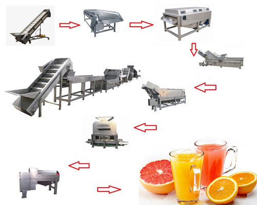 all machines of orange juice processing line 